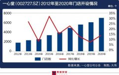  一心堂半个月两度触及涨停 ：毛利率持