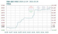  涨疯了！限量！缺货！万华化学上涨