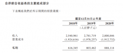 优趣汇二次闯关上市的尴尬：大客户变