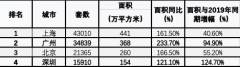 严查经营贷违规流入的城市，楼市将进