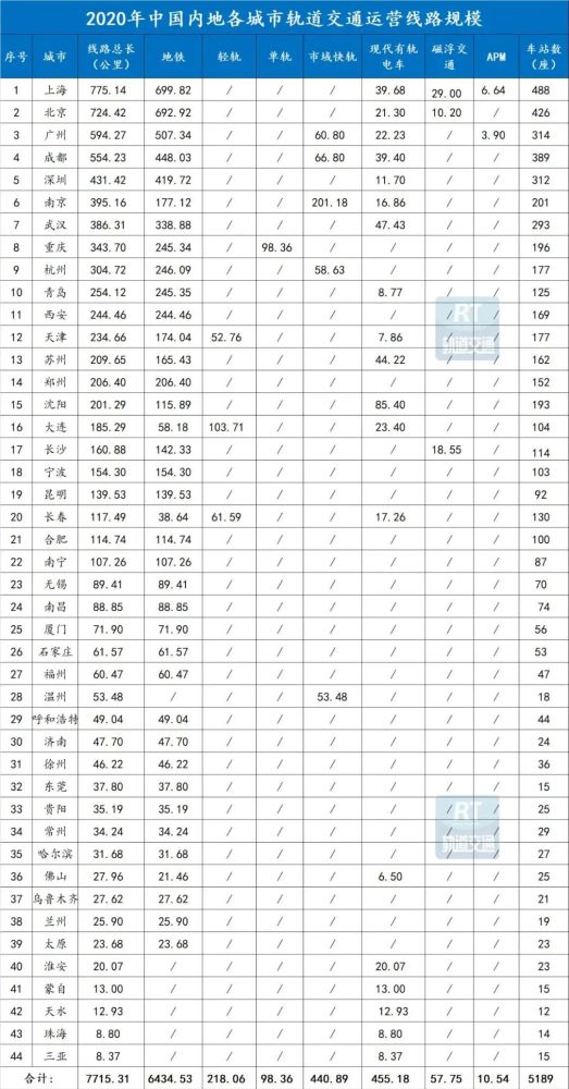最严新规!这些城市的地铁梦、高铁梦搁浅了