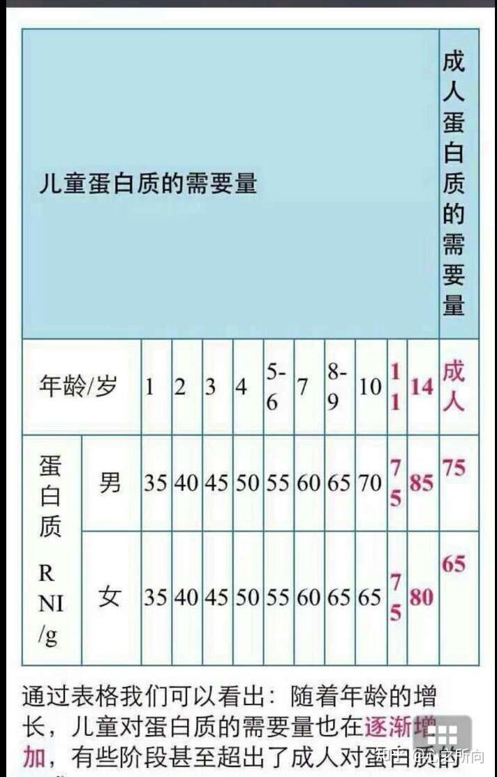 鸡蛋吃多了胆固醇高?鸡蛋吃多了不消化?