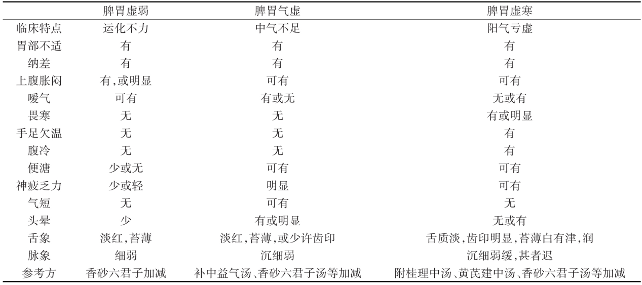 爱吃肉,当心脾胃不好!3种常见脾胃病,中医教你如何调理