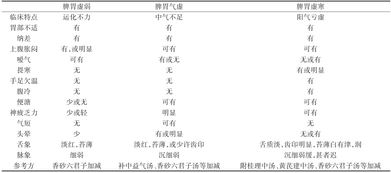 爱吃肉，当心脾胃不好！3种常见脾胃病，中医教你如何调理