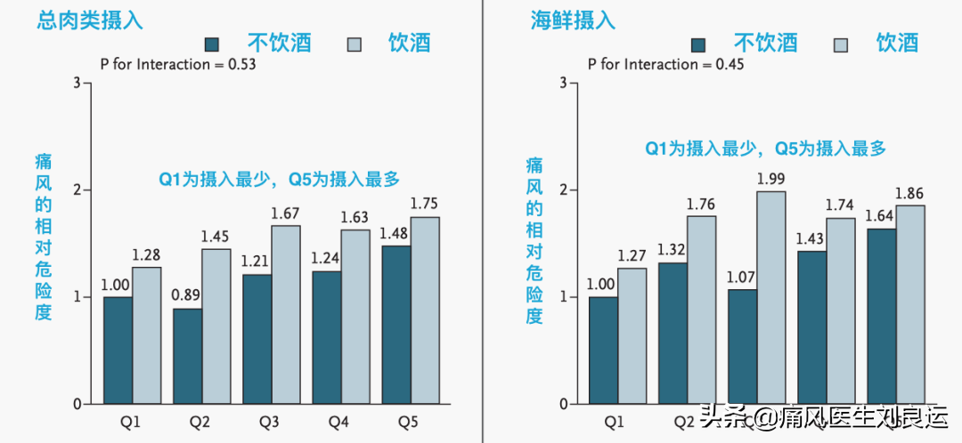 痛风是吃出来的病?尿酸高还是喝出来、累出来、懒出来和胖出来的