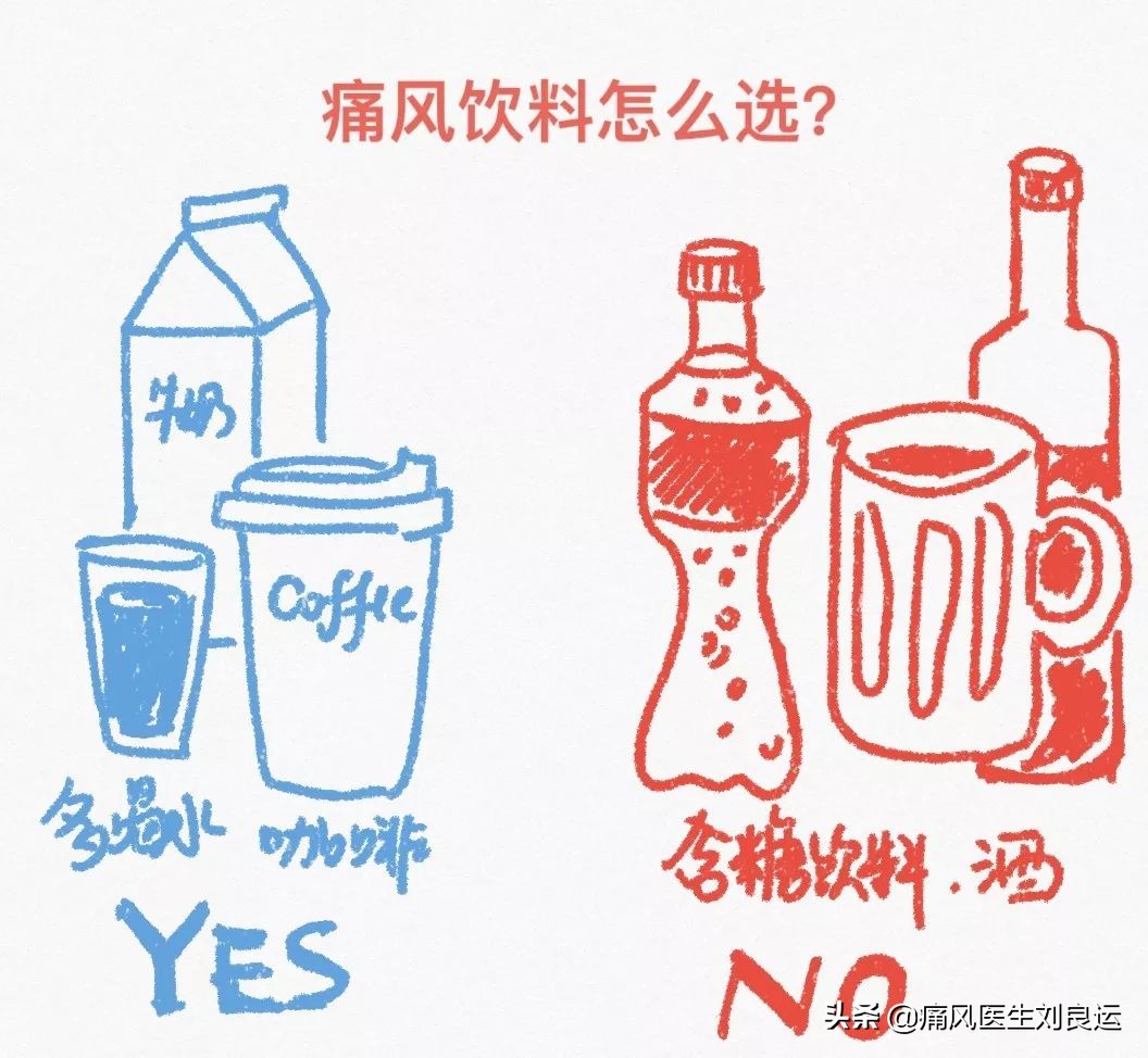痛风是吃出来的病?尿酸高还是喝出来、累出来、懒出来和胖出来的