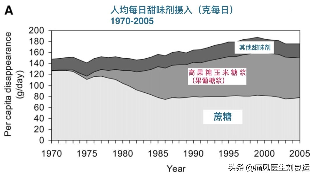 痛风是吃出来的病?尿酸高还是喝出来、累出来、懒出来和胖出来的