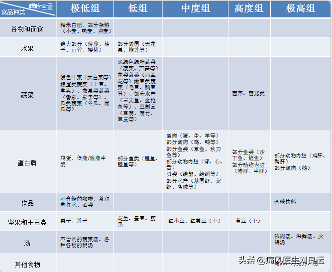 痛风是吃出来的病?尿酸高还是喝出来、累出来、懒出来和胖出来的