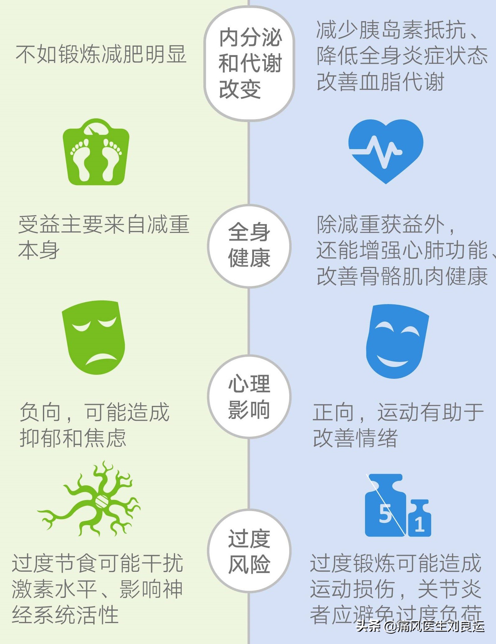 痛风是吃出来的病?尿酸高还是喝出来、累出来、懒出来和胖出来的