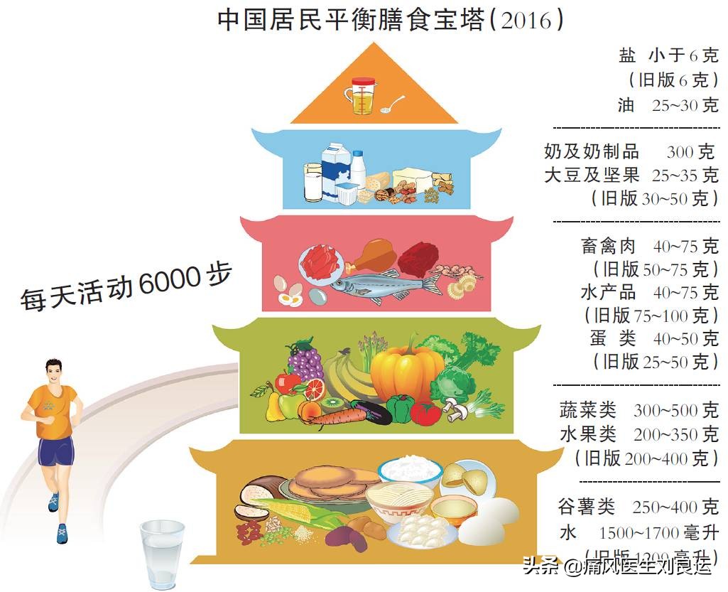痛风是吃出来的病?尿酸高还是喝出来、累出来、懒出来和胖出来的
