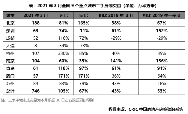 市场月报｜楼市“阳春”维持冷热分化，长三角三四线土拍火爆