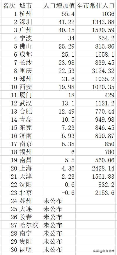 高热调控背后:西安成都楼市压力,到底有多大