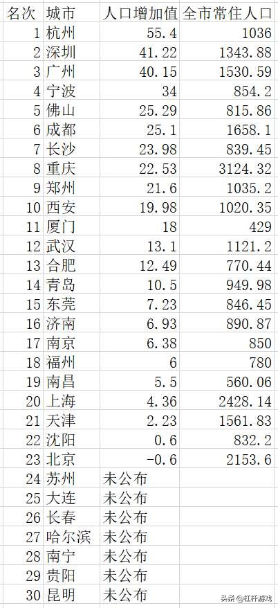 高热调控背后：西安成都楼市压力，到底有多大