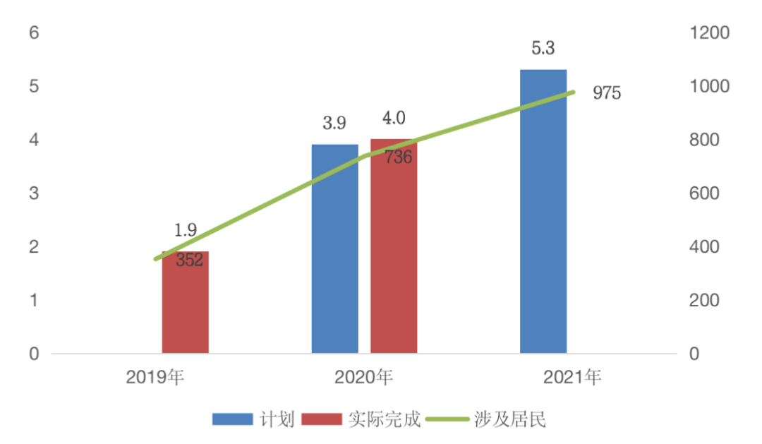 深度研究丨未来五年,房地产行业还有哪些政策红利?