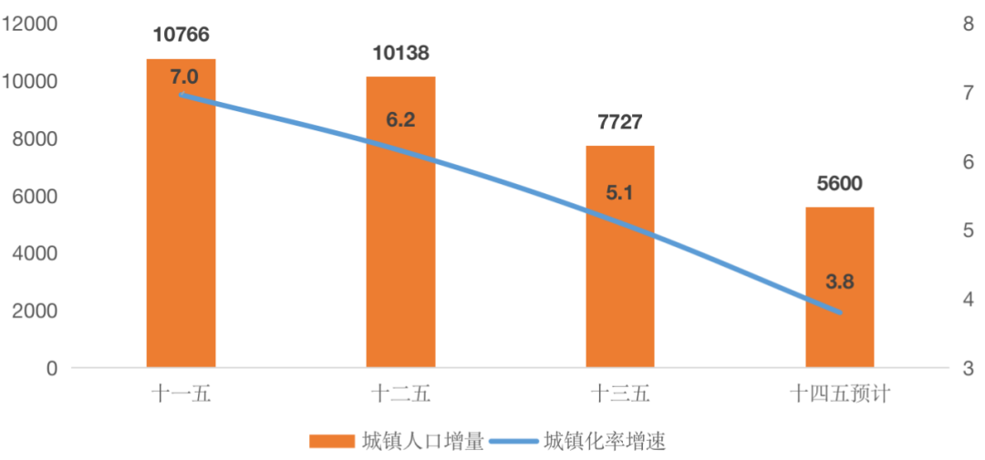 深度研究丨未来五年,房地产行业还有哪些政策红利?
