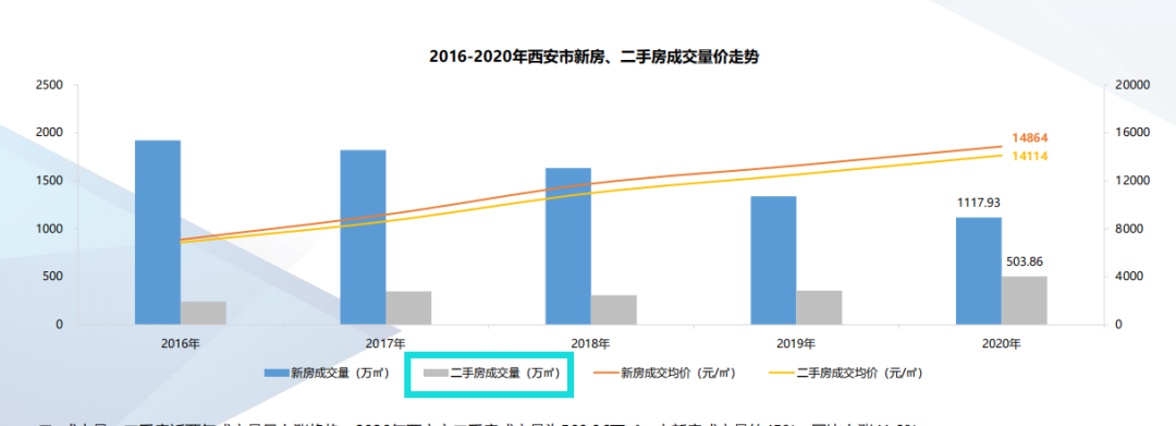 多地轮番调控，楼市还有戏吗？