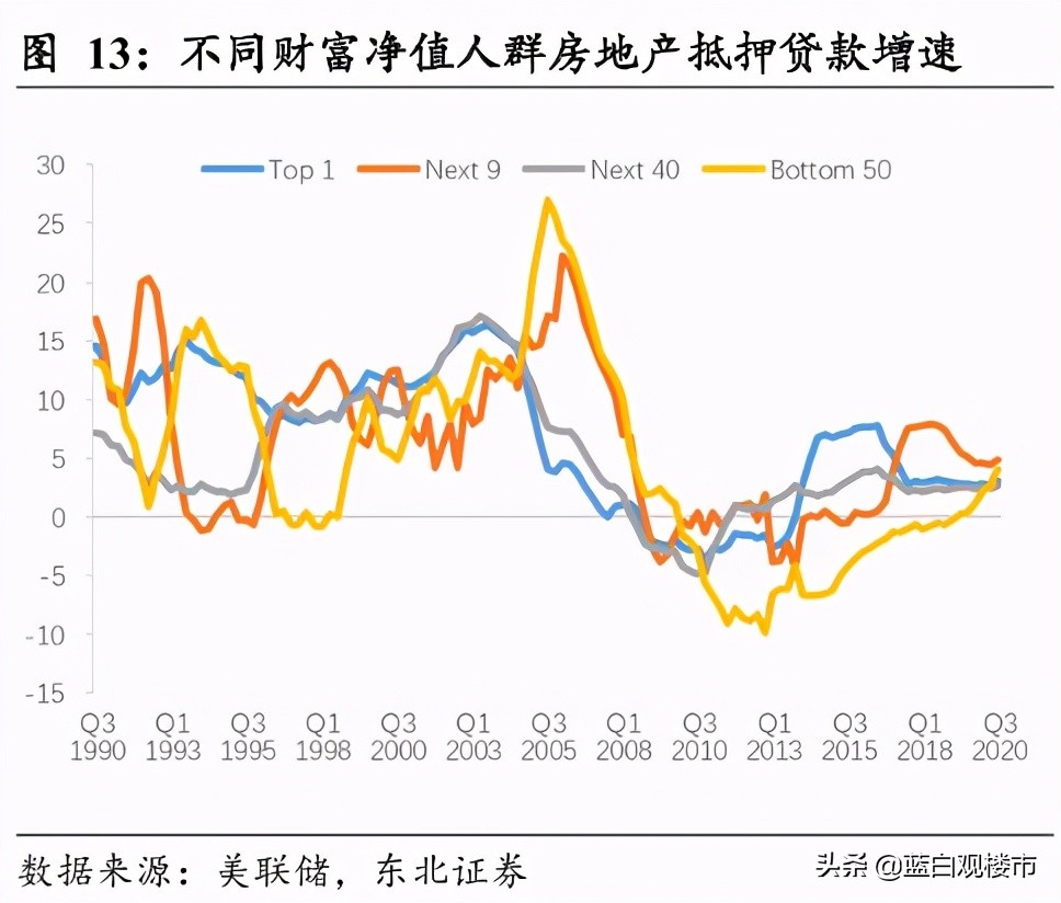 今年开始,要对“囤房者”实行“严刑峻法”?央媒指出了楼市底线