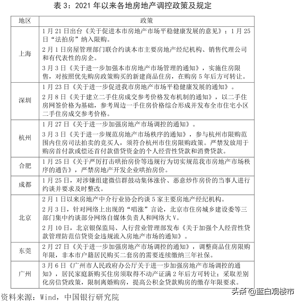 今年开始,要对“囤房者”实行“严刑峻法”?央媒指出了楼市底线