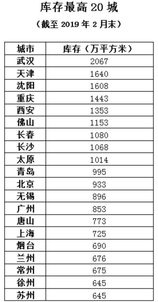 太原楼市，何时才能大幅升温？