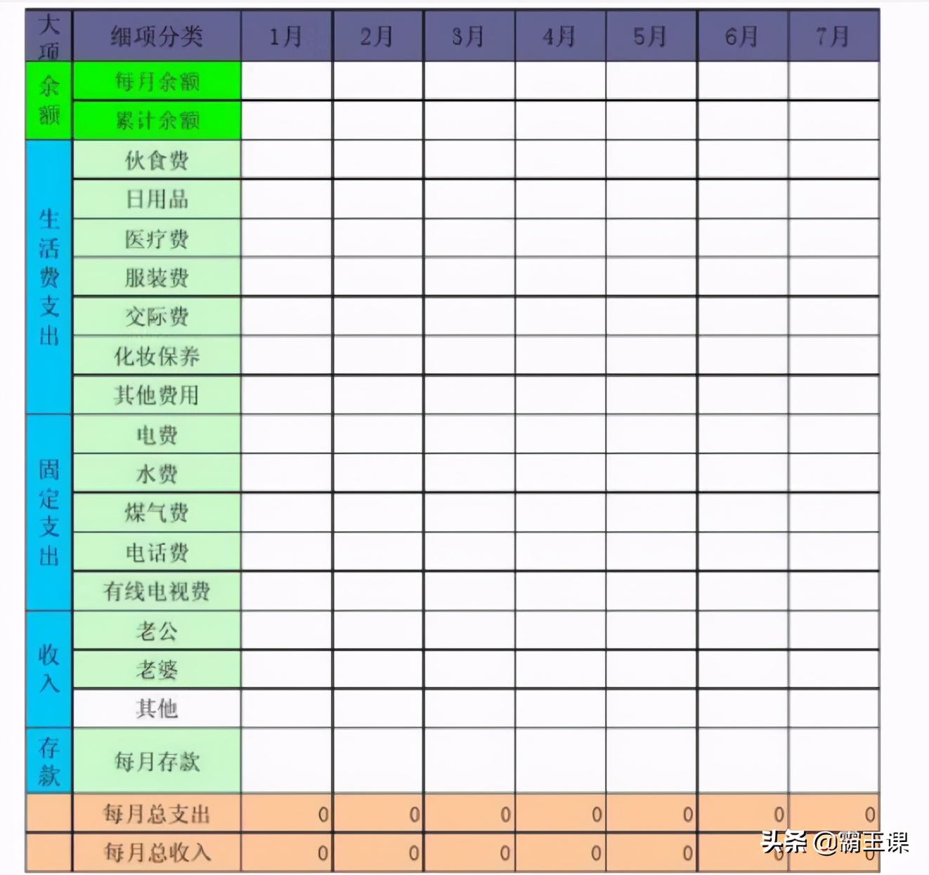 不管收入多少,都要尽早开始理财,用好这4种方法,实现财富暴增