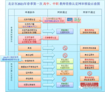 春季第一次中小学教师资格认定工作还