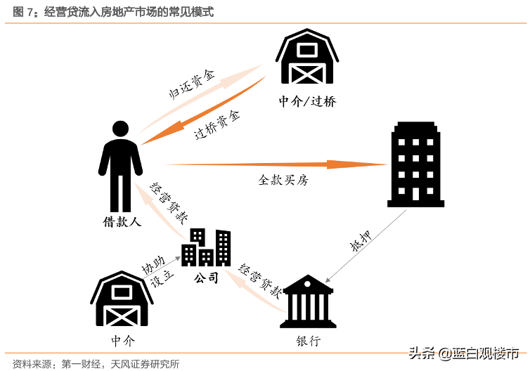 楼市出重拳,10天内广州、西安、成都连续出手,住建部埋下伏笔