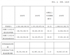  聚石化学2020年净利增长60.33% 董事长陈