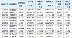  1137股公布年报 191股净利润增幅翻倍