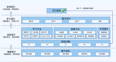 阿里 P9 揭秘职场晋升：明明一样做好了