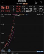  大肉签来袭，创业板史上最高价新股开
