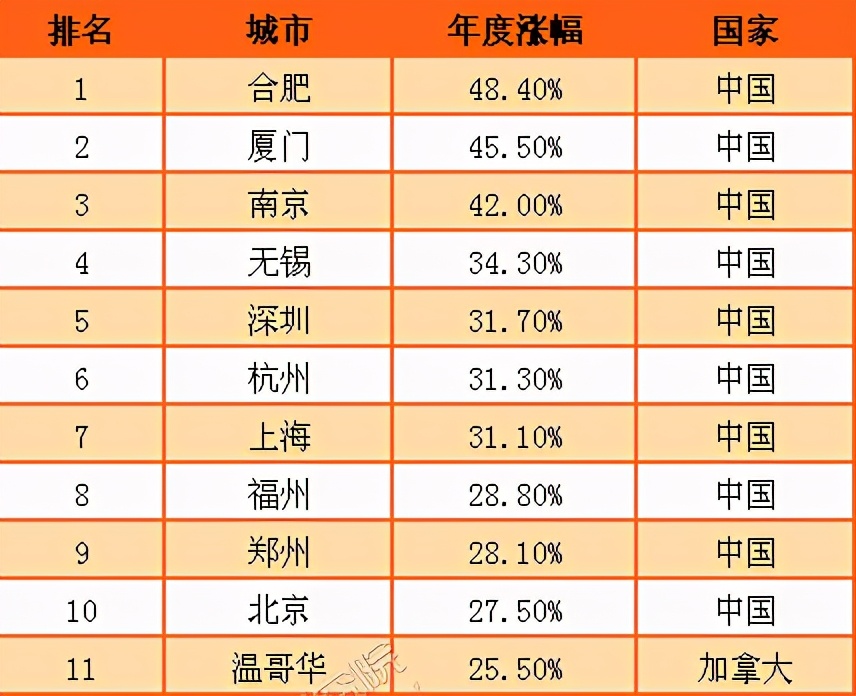 房价涨幅曾全球第一，如今推楼市新政八条，能刹住上涨房价吗？