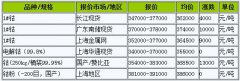  【机会挖掘】国内金属钴报价上涨 钴市