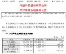  海航科技2020年度亏损97.89亿 较上年同期