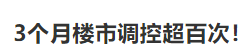 刷新历史记录，2021楼市怎么走？