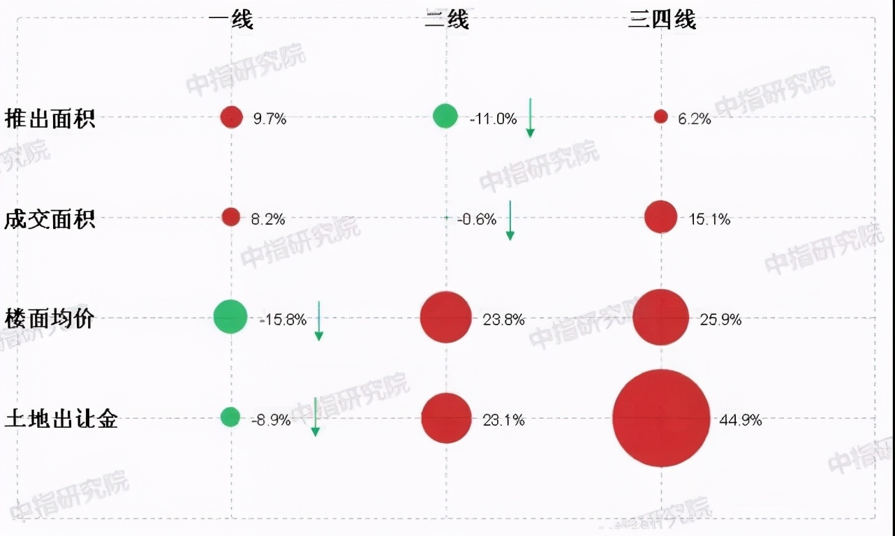 刷新历史记录，2021楼市怎么走？