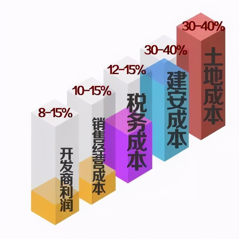 刷新历史记录，2021楼市怎么走？