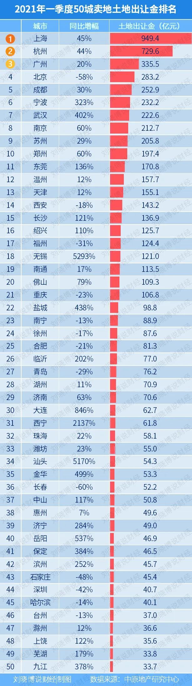 刷新历史记录，2021楼市怎么走？