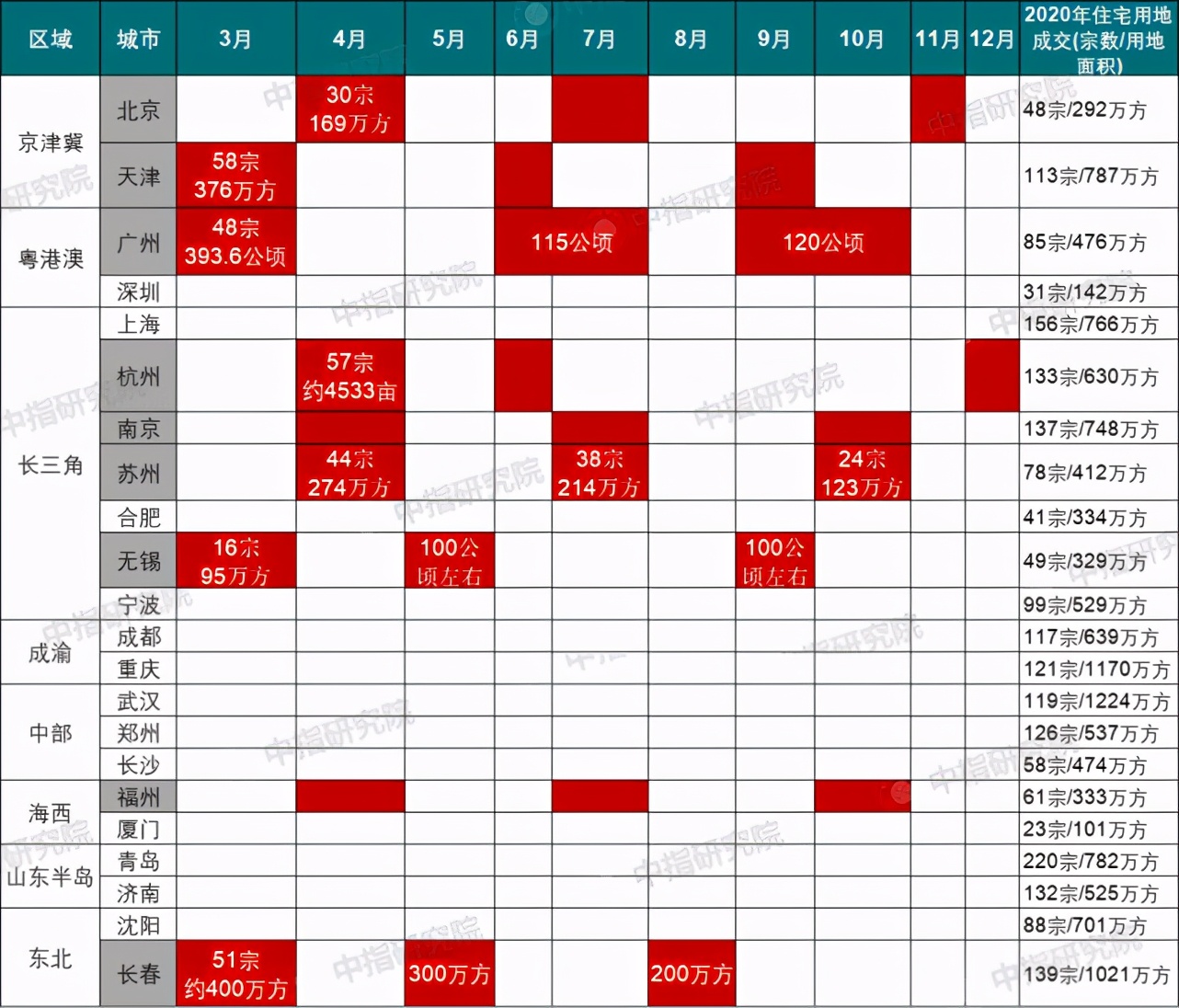 刷新历史记录，2021楼市怎么走？