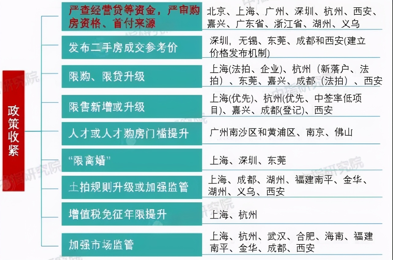 刷新历史记录，2021楼市怎么走？