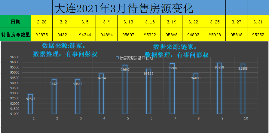 大连房价三连跌,大连楼市跌回三年前,大连楼市第一季度数据出炉