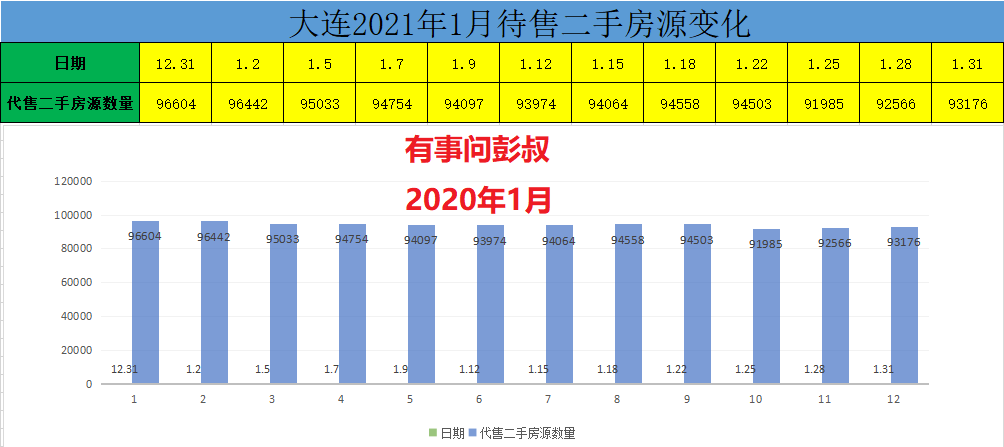 大连房价三连跌,大连楼市跌回三年前,大连楼市第一季度数据出炉