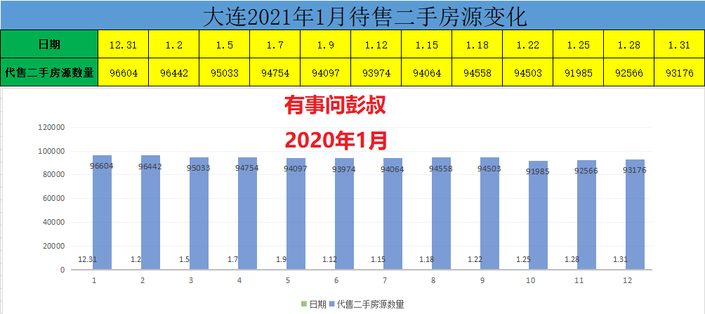 大连房价三连跌，大连楼市跌回三年前，大连楼市第一季度数据出炉