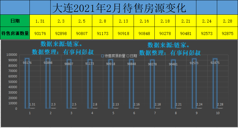 大连房价三连跌,大连楼市跌回三年前,大连楼市第一季度数据出炉