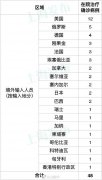 上海报告3例境外输入性新冠肺炎确诊病