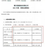  16万股民傻眼了！顺丰业绩突然爆雷：