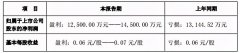  补民生需求短板 科大讯飞2020年归母净