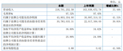  极致互动2020年净利增长41.31% 已上线手