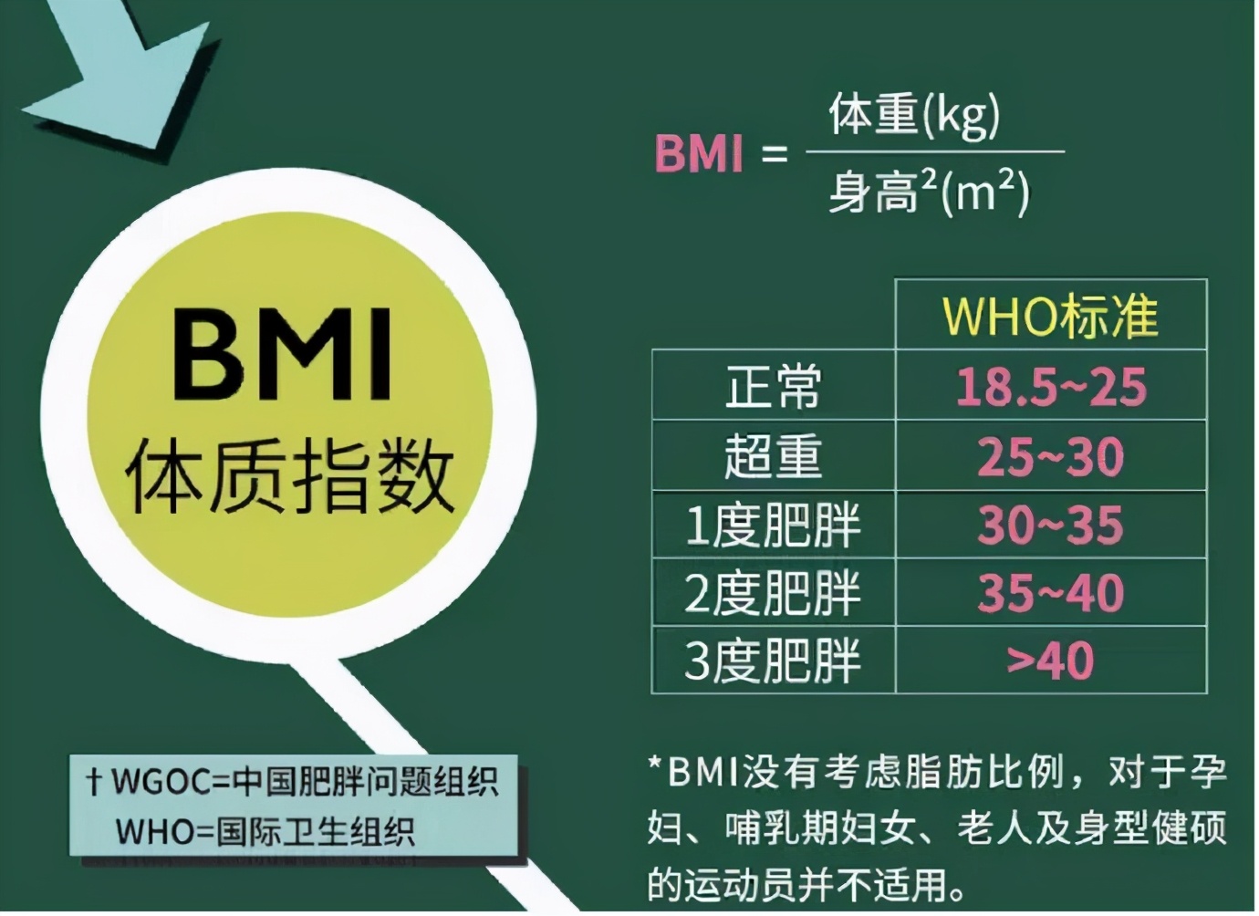 八成癌症患者营养不良?要知道,吃得好和吃的营养是两回事