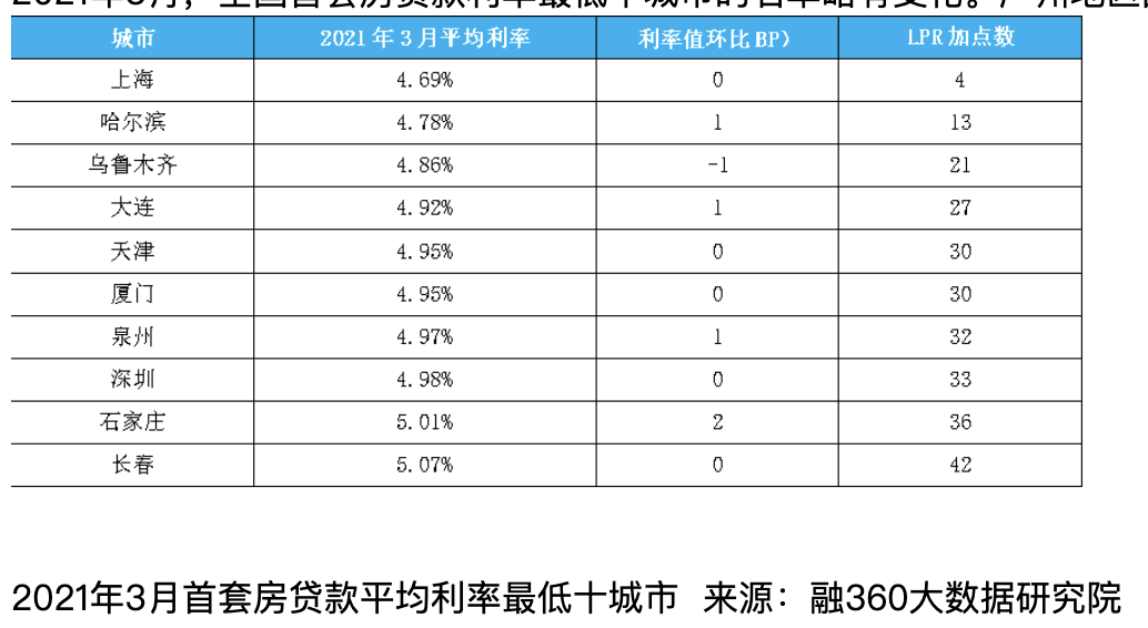 楼市:一次加息来临,很多人没发现