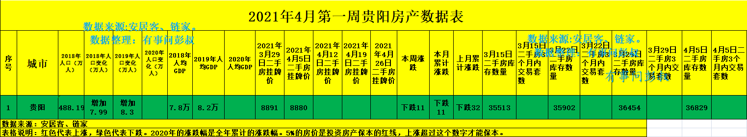贵阳房价三连跌,四万炒房客被套贵阳楼市,贵阳楼市分析第十四期